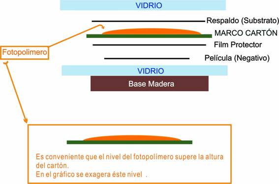 Fabricacin de Sellos de fotopolmero (Sellos de Goma) - Curso gratis de enplenitud.com